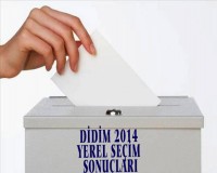 Didim Local Election Results 2014-0
